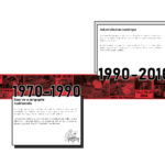 Frise chronologique fond rouge
